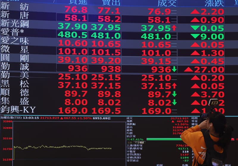TAIEX Drops Below 45,000 on Global Market Woes