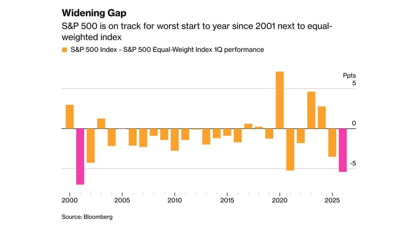 Tech Stocks Tumble Amid Geopolitical Fears