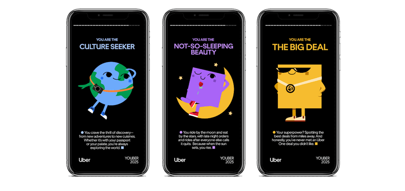 Uber & Eats: See Your 2025 Travel & Food Habits