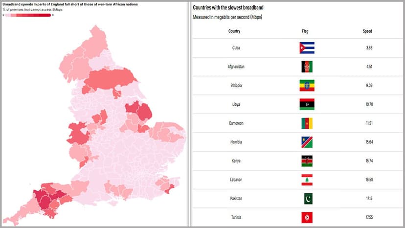 UK Broadband Blackspots Lag Behind Libya, Cameroon in Speeds