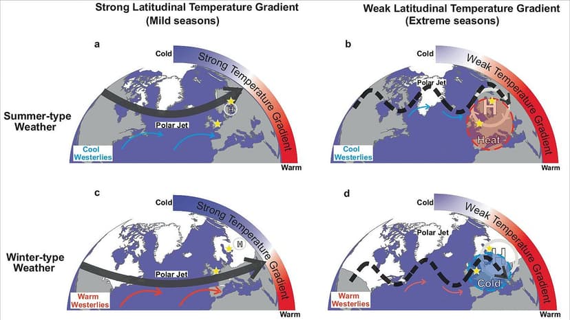 UK Summers Could Stretch to 8 Months by 2100