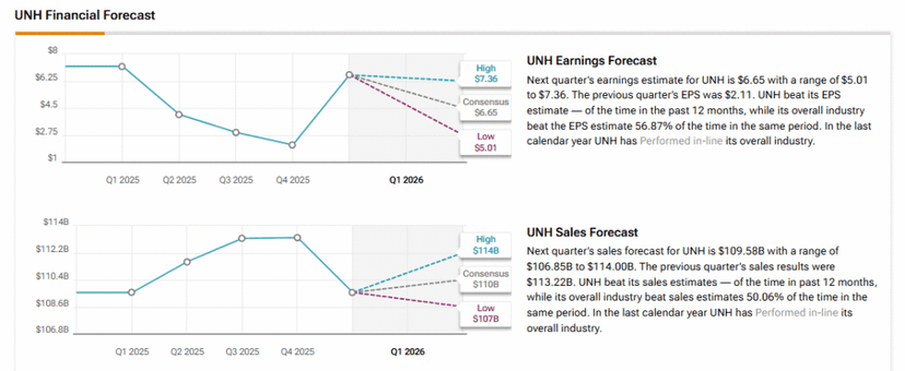 UNH Faces Earnings Test Amid Cost Pressures