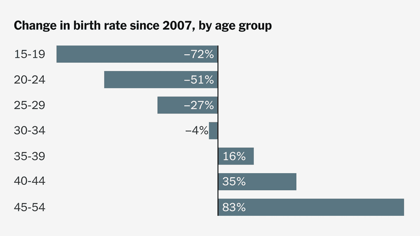 US Birthrate Dip: Temporary Lull or Baby Bust?