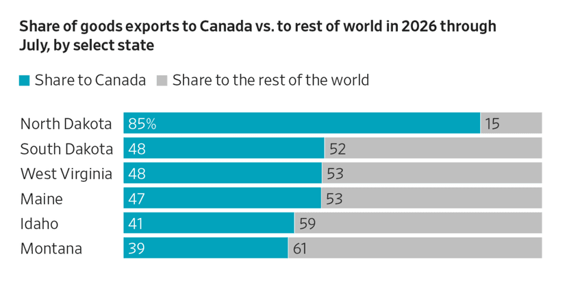 US-Canada Trade Faces New Tariff Hurdles