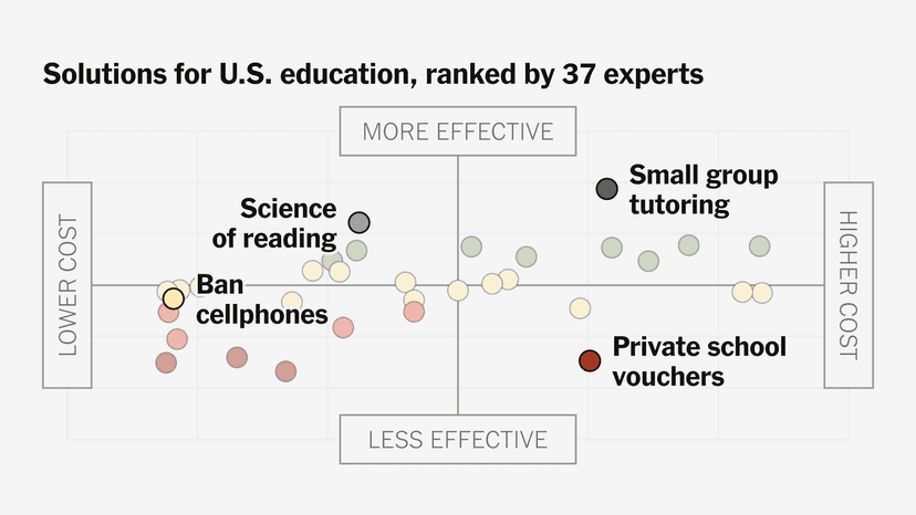 US Schools: Reading & Math Scores Plummet